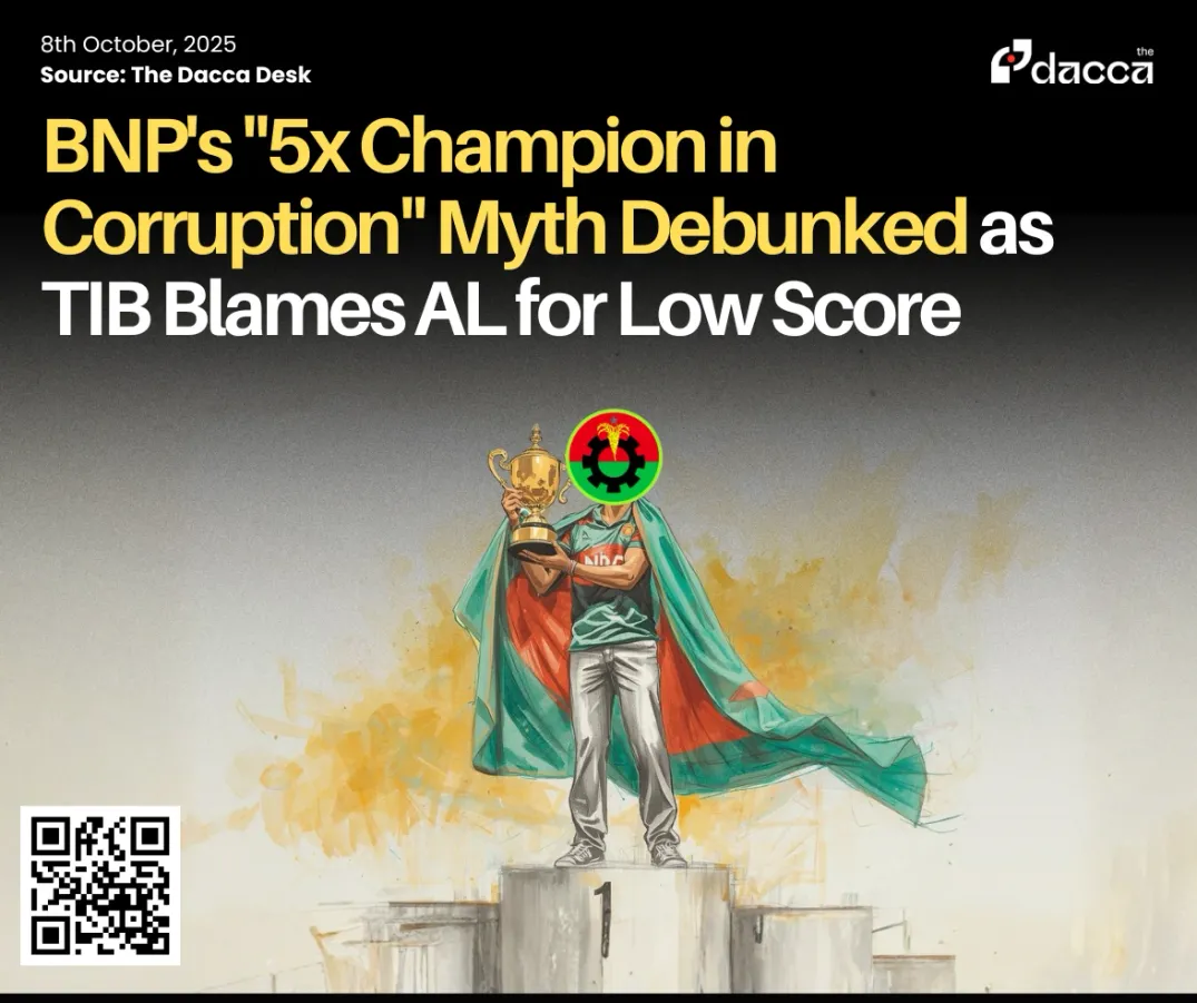 BNP's "5x Champion in Corruption" Myth Debunked as TIB Blames AL for Low Score