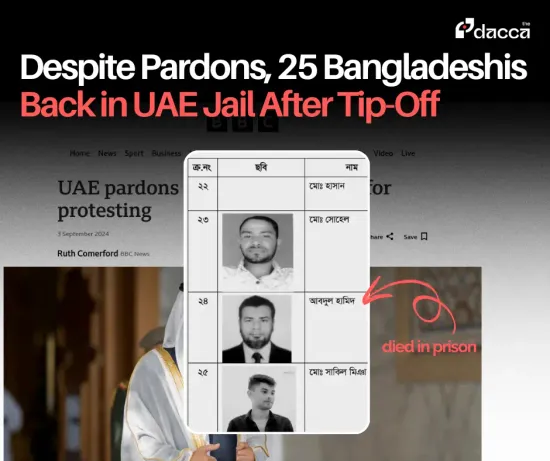 Image of: Why Are 'Pardoned' Bangladehis Still Getting Imprisoned in the UAE?